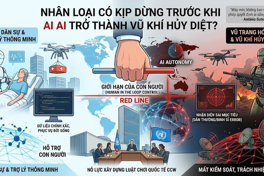 Nhân loại có kịp hãm phanh trước khi AI trở thành vũ khí hủy diệt?