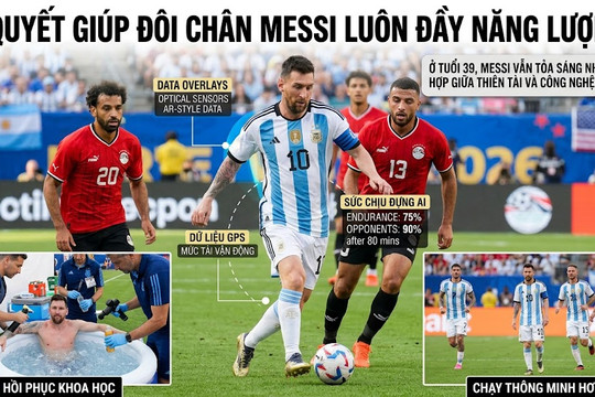 Bí quyết nào giúp đôi chân Messi luôn đầy năng lượng tại World Cup?