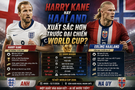 Harry Kane hay Haaland xuất sắc hơn trước đại chiến Anh - Na Uy?