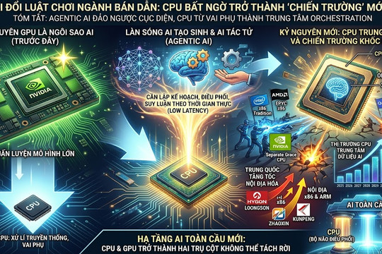AI đổi luật chơi, ngành bán dẫn và CPU trở thành chiến trường mới