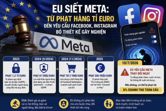 EU siết Meta: Từ phạt hàng tỉ euro đến bắt Facebook, Instagram bỏ thiết kế gây nghiện