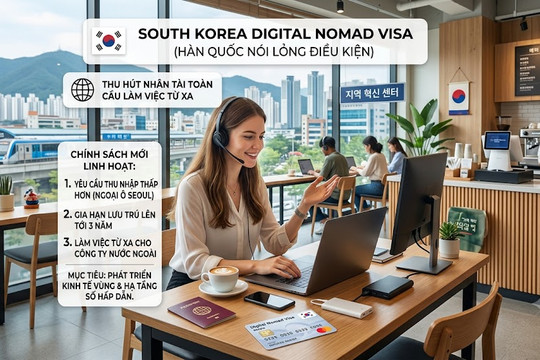 Hàn Quốc nới điều kiện thị thực du mục số, hút nhân tài toàn cầu làm việc từ xa