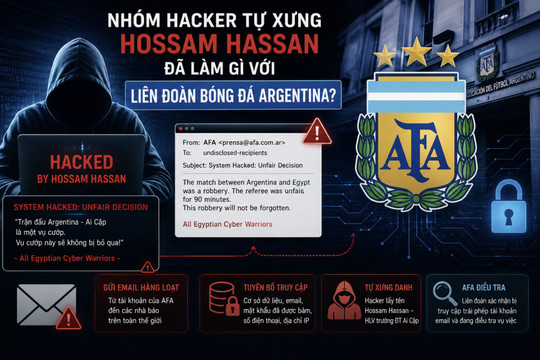 Nhóm hacker tự xưng Hossam Hassan đã làm gì với Liên đoàn bóng đá Argentina?