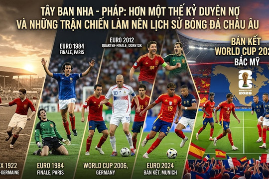 Duyên nợ trăm năm giữa đội tuyển Tây Ban Nha và Pháp