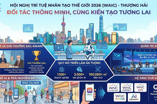 Hội nghị Trí tuệ nhân tạo thế giới 2026 có gì đáng chú ý?