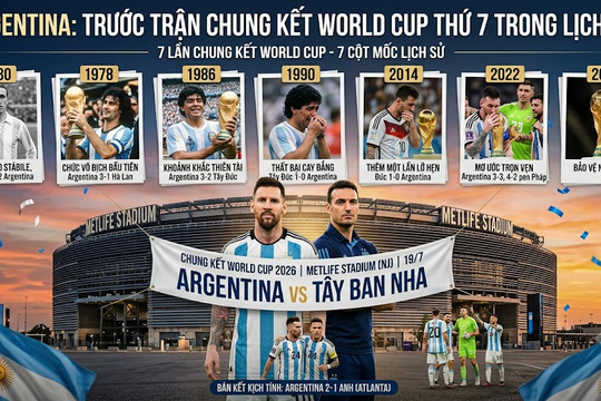 Argentina trước trận chung kết World Cup thứ 7 trong lịch sử