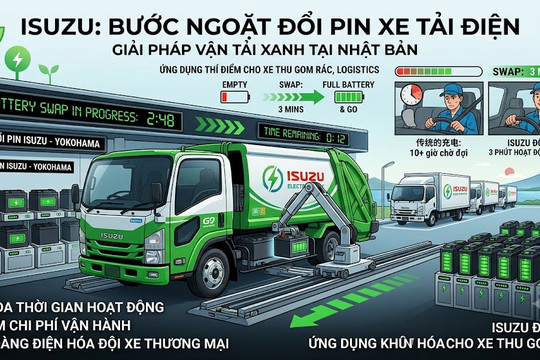 Nhật thử nghiệm công nghệ đổi pin cho xe tải điện, xe gom rác