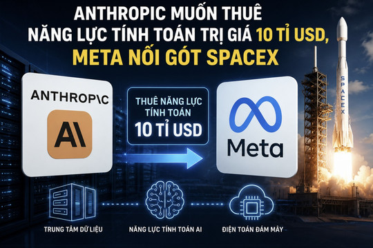 Anthropic muốn thuê năng lực tính toán trị giá 10 tỉ USD, Meta nối gót SpaceX