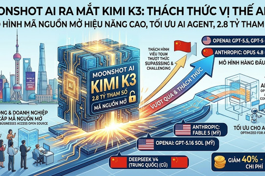 Moonshot AI ra mắt Kimi K3, thách thức vị thế các hãng AI Mỹ