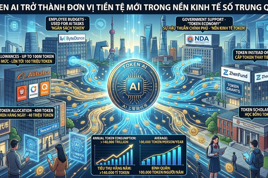 Token AI trở thành đơn vị tiền tệ mới trong nền kinh tế số Trung Quốc