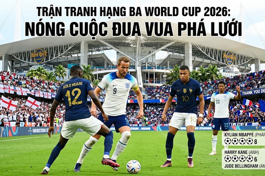 Trận tranh hạng ba World Cup 2026: Nóng cuộc đua vua phá lưới