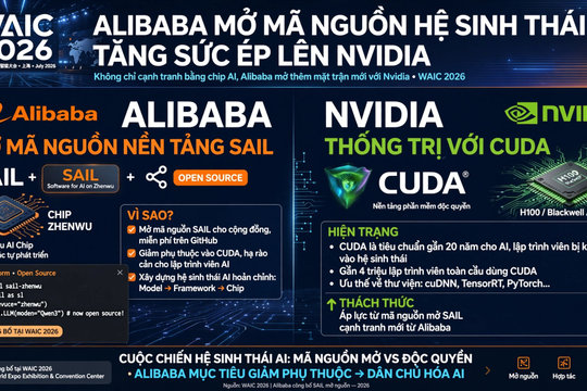 Alibaba mở mã nguồn hệ sinh thái AI, tăng sức ép lên Nvidia