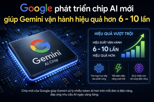 Google phát triển chip AI mới giúp Gemini vận hành hiệu quả hơn 6 - 10 lần