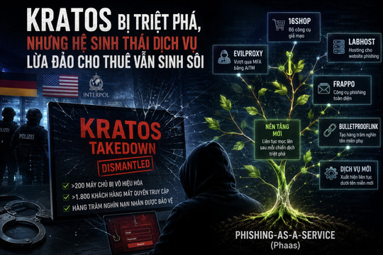Kratos bị triệt phá, nhưng hệ sinh thái dịch vụ lừa đảo cho thuê vẫn sinh sôi