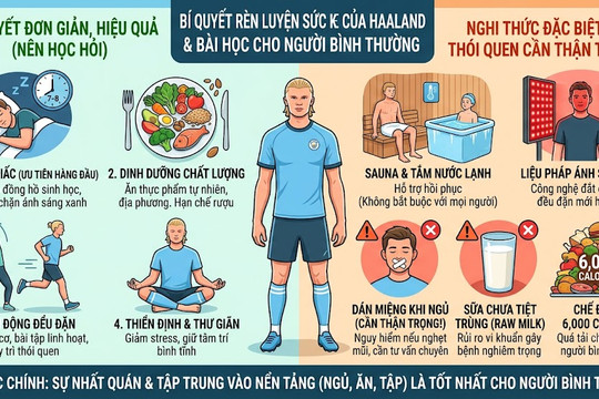 Bí quyết rèn luyện sức khỏe của Haaland mà người bình thường có thể học hỏi