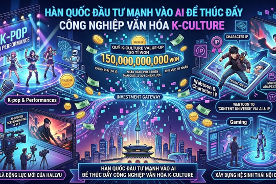 Hàn Quốc đầu tư mạnh vào AI để thúc đẩy công nghiệp văn hóa