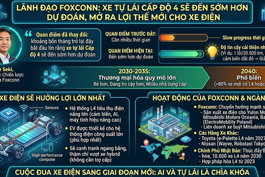 Xe tự lái cấp độ 4 sẽ đến sớm hơn dự đoán, mở ra lợi thế mới cho xe điện