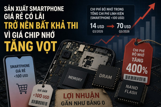 Sản xuất smartphone giá rẻ có lãi trở nên bất khả thi