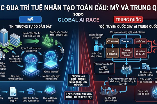 Cuộc đua AI giữa các Big Tech Mỹ và 'đội tuyển quốc gia' Trung Quốc