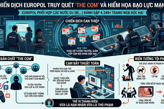 Chiến dịch truy quét của Europol và hiểm họa từ trang web bạo lực