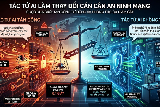 Tác tử AI đang làm thay đổi cuộc chiến an ninh mạng như thế nào?