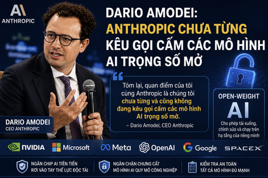 Dario Amodei: Anthropic chưa từng kêu gọi cấm các mô hình AI trọng số mở