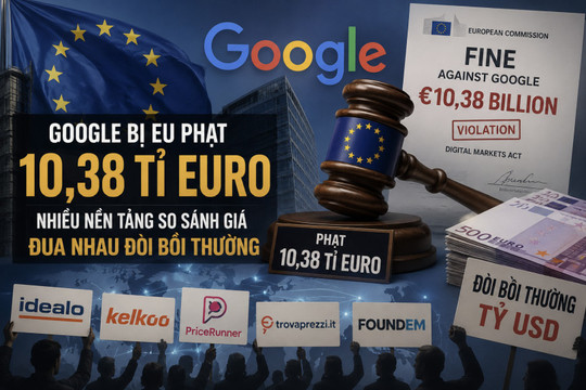 Google bị EU phạt 10,38 tỉ euro, nhiều nền tảng so sánh giá đua nhau đòi bồi thường