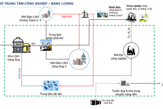 Petrovietnam làm việc với Tỉnh ủy, UBND tỉnh Hà Tĩnh về định hướng mở rộng hợp tác lĩnh vực công nghiệp - năng lượng