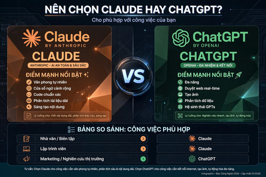 Nên chọn Claude hay ChatGPT cho phù hợp với công việc của bạn?