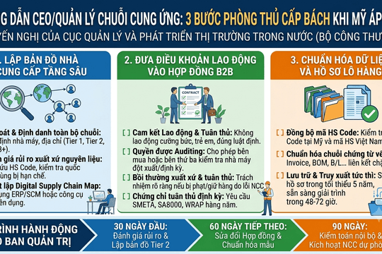 Mỹ áp thuế 12,5% với hàng Việt: Doanh nghiệp cần làm ngay việc gì?