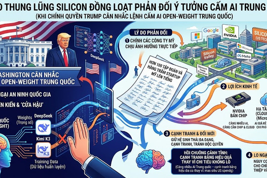 Vì sao Thung lũng Silicon đồng loạt phản đối ý tưởng cấm AI Trung Quốc?
