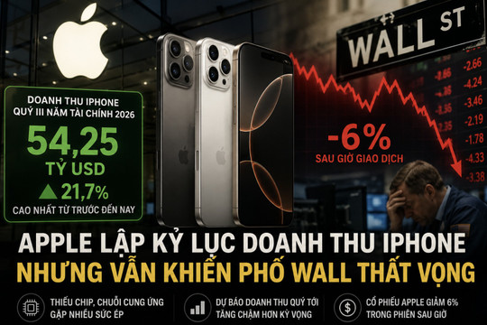 Apple lập kỉ lục doanh thu iPhone nhưng vẫn khiến Phố Wall thất vọng