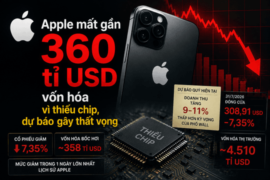 Apple mất 358 tỉ USD vốn hóa vì thiếu chip, dự báo gây thất vọng