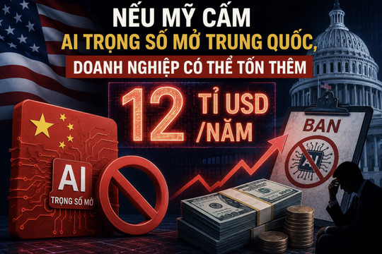 Nếu Mỹ cấm AI trọng số mở Trung Quốc, doanh nghiệp có thể tốn thêm 12 tỉ USD/năm