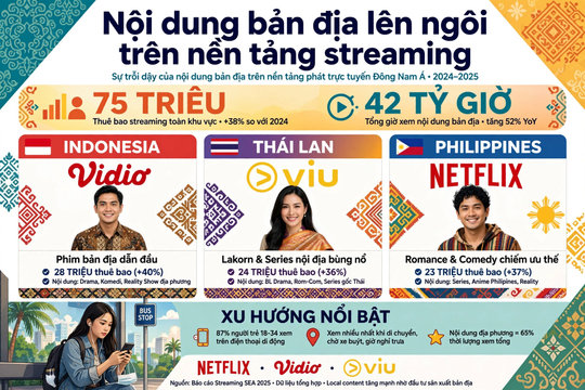 Nội dung bản địa lên ngôi trên các nền tảng phát trực tuyến Đông Nam Á