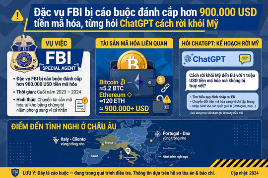 Đặc vụ FBI bị cáo buộc đánh cắp hơn 900.000 USD tiền mã hóa