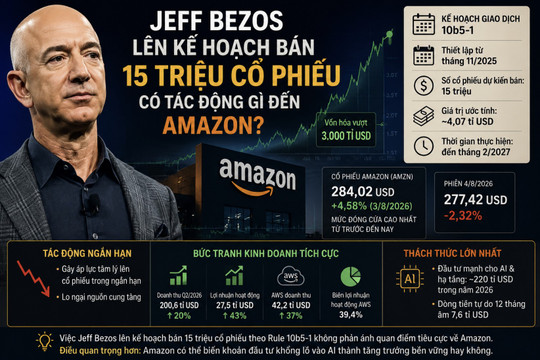 Jeff Bezos lên kế hoạch bán 15 triệu cổ phiếu có tác động gì đến Amazon?
