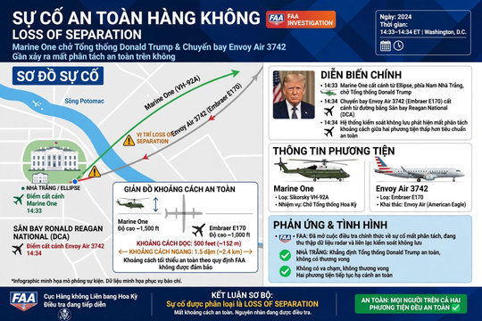 Trực thăng Marine One chở ông Trump bị điều tra sau sự cố an toàn hàng không