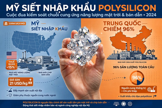 Mỹ siết nhập khẩu polysilicon để đối phó áp lực từ Trung Quốc