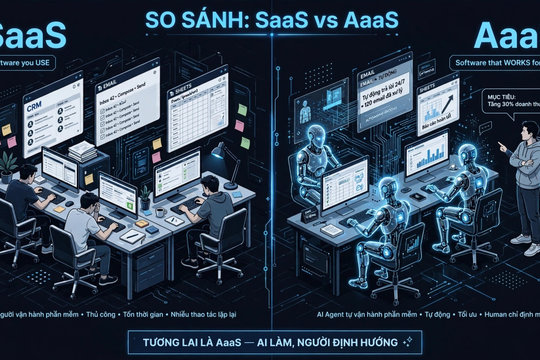 Sau SaaS là AaaS: Khi phần mềm không còn chờ con người sử dụng mà tự mình làm việc