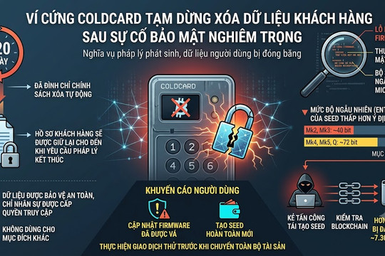 Ví cứng Coldcard tạm dừng xóa dữ liệu khách hàng sau sự cố bảo mật nghiêm trọng