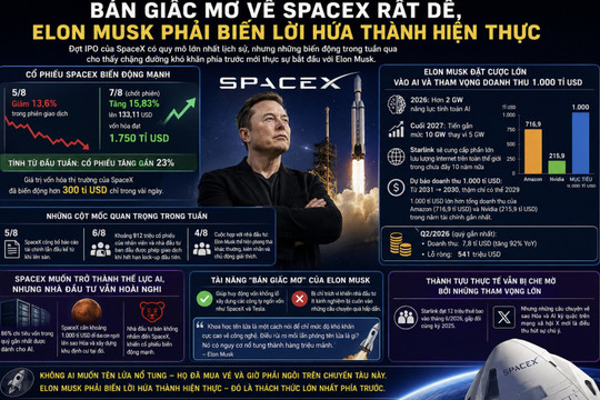 Elon Musk bán giấc mơ SpaceX thành công, giờ phải hiện thực hóa lời hứa