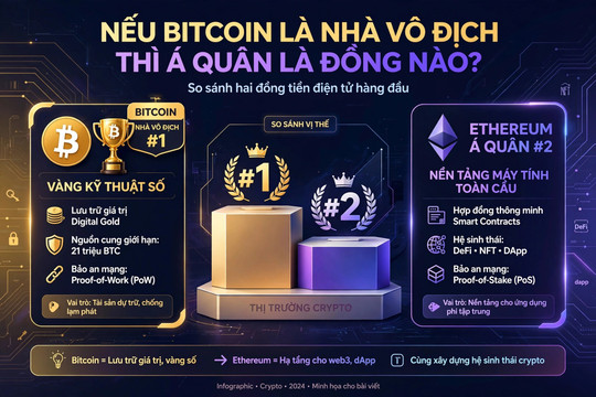 Nếu Bitcoin là nhà vô địch trong tiền mã hóa thì á quân là đồng nào?