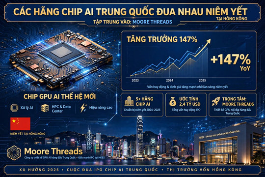 Các hãng chip AI Trung Quốc đua nhau niêm yết tại Hồng Kông