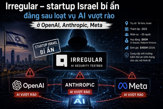 Startup Israel bí ẩn liên quan loạt vụ AI vượt rào ở OpenAI, Anthropic, Meta