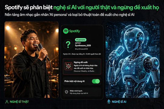 Spotify sẽ phân biệt nghệ sĩ AI với người thật và ngừng đề xuất họ