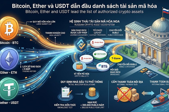 Nga bật đèn xanh cho 3 loại tiền mã hóa