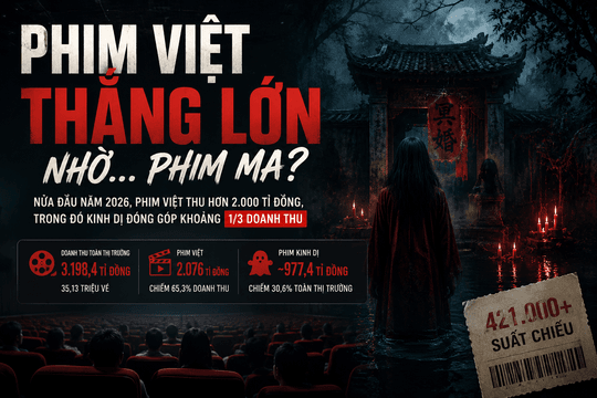 Phim Việt thắng lớn nhờ... phim ma?