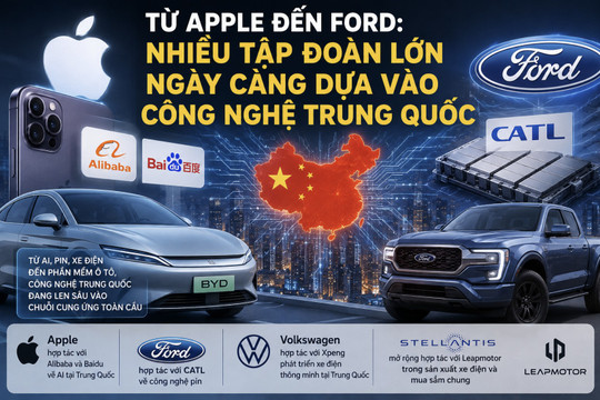 Từ Apple đến Ford: Nhiều tập đoàn ngày càng dựa vào công nghệ Trung Quốc