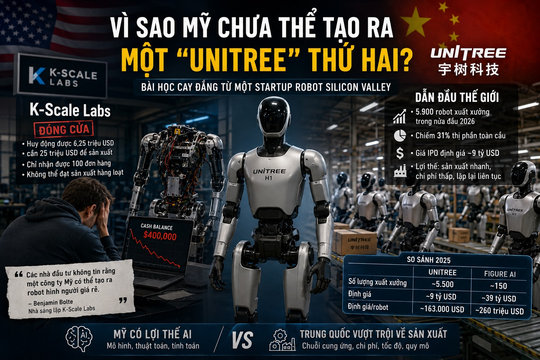 Vì sao các startup robot hình người Mỹ không thành công nở rộ như Trung Quốc?